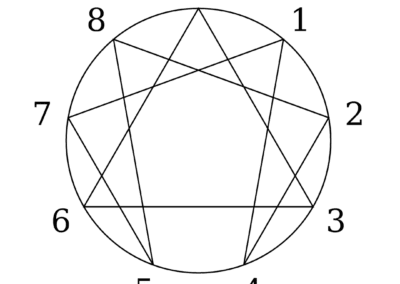 Introduction to the Enneagram Workshop
